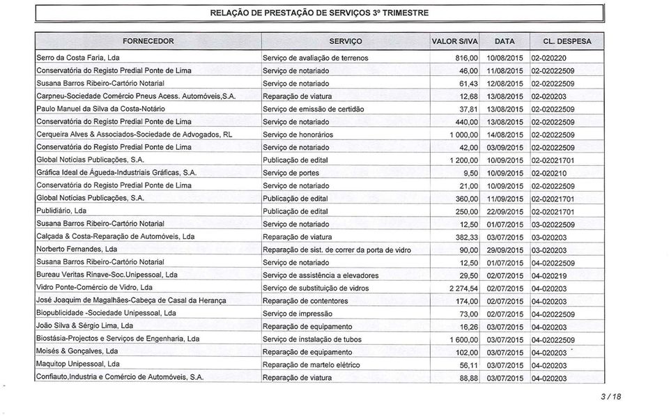 Barros Ribeiro-Cartôrio Notarial Serviço de nolariado 61,43 12/08/2015 02-02022509 Carpneu-Sociedade Comércio Pneus Acess.