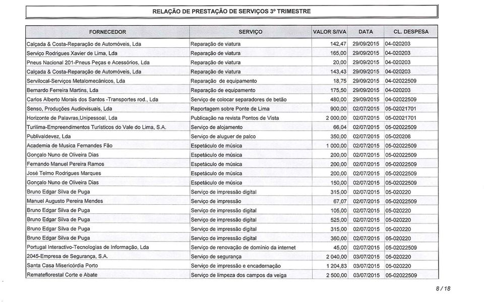 Nacional201-Pneus Peças e Acessórios, Lda Reparação de viatura 20,00 29/0912015 04-020203 Calçada & Costa-Reparação de Automóveis, Lda Reparação de viatura 143,43 29/09/2015 04-020203