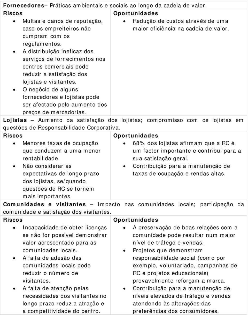 A distribuição ineficaz dos serviços de fornecimentos nos centros comerciais pode reduzir a satisfação dos lojistas e visitantes.