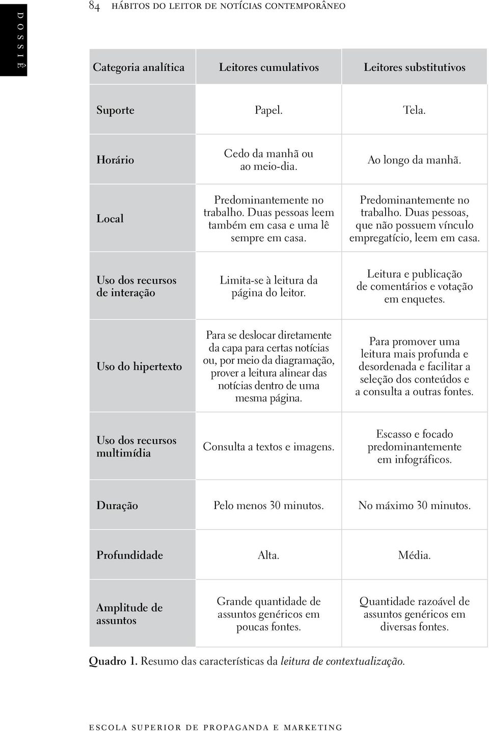 Uso dos recursos de interação Limita-se à leitura da página do leitor. Leitura e publicação de comentários e votação em enquetes.