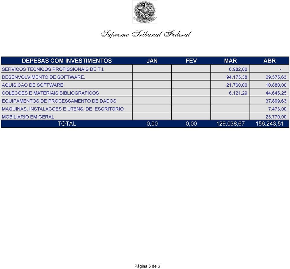 880,00 COLECOES E MATERIAIS BIBLIOGRAFICOS 6.121,29 44.645,25 EQUIPAMENTOS DE PROCESSAMENTO DE DADOS 37.