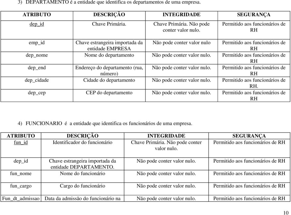 nulo. Permitido aos funcionários de RH dep_end Endereço do departamento (rua, número) Não pode conter valor nulo.