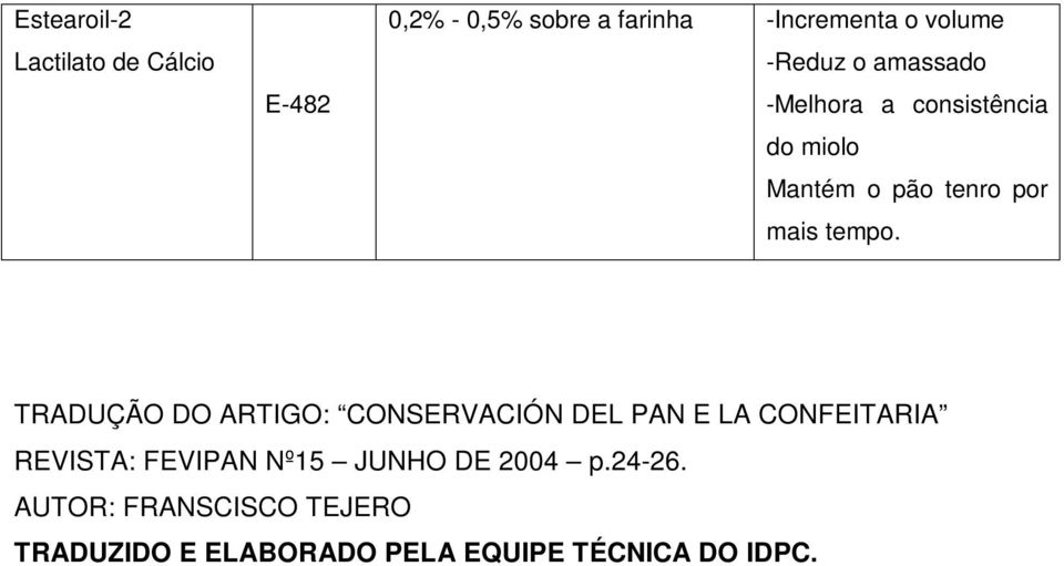 TRADUÇÃO DO ARTIGO: CONSERVACIÓN DEL PAN E LA CONFEITARIA REVISTA: FEVIPAN Nº15 JUNHO