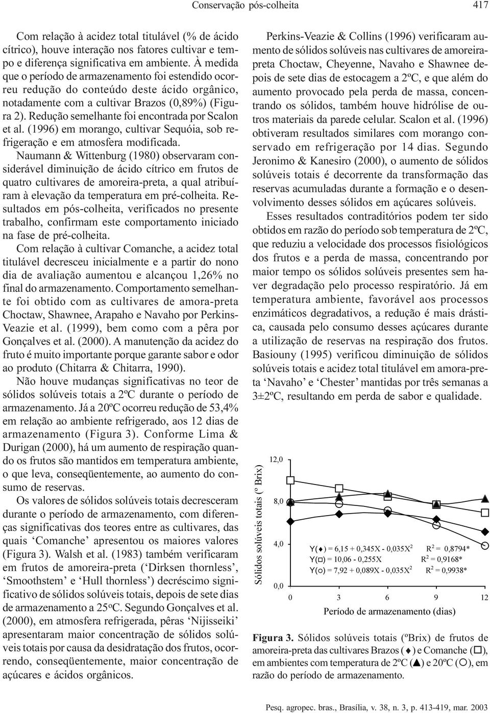 Redução semelhante foi encontrada por Scalon et al. (1996) em morango, cultivar Sequóia, sob refrigeração e em atmosfera modificada.