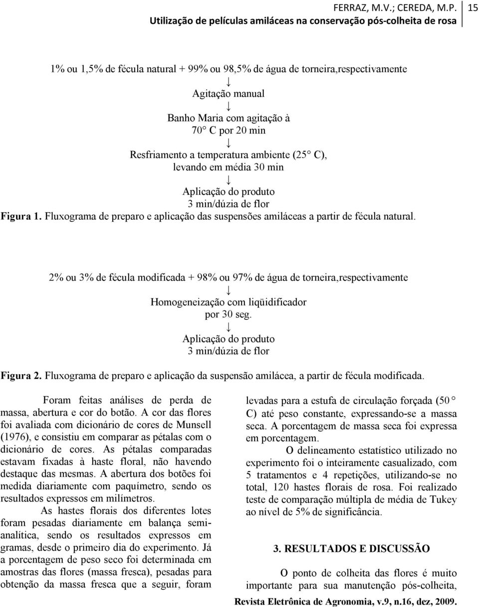 média 30 min Aplicação do produto 3 min/dúzia de flor Figura 1. Fluxograma de preparo e aplicação das suspensões amiláceas a partir de fécula natural.