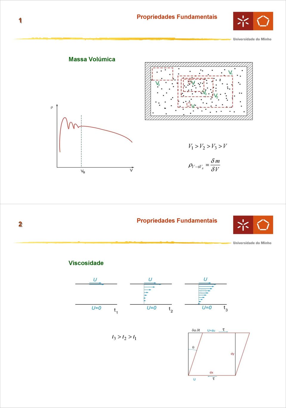 3 δ V V s δ V  Viscosidade t