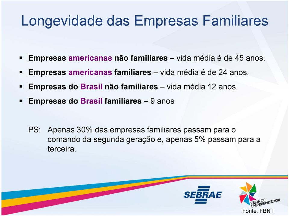 Empresas do Brasil não familiares vida média 12 anos.