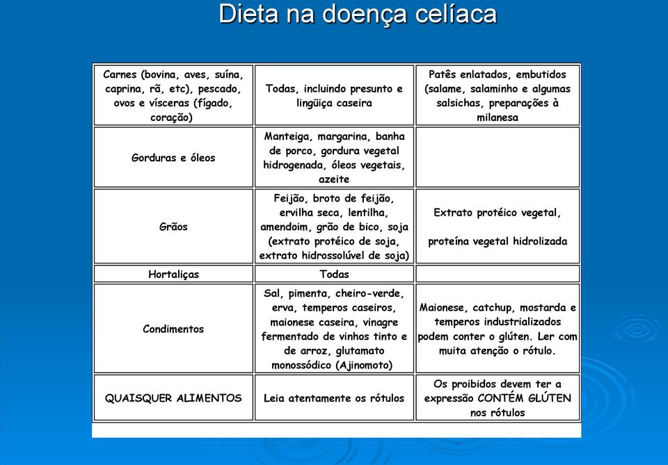 (extrato protéico de soja, extrato hidrossolúvel de soja) Todas Sal, pimenta, cheiro-verde, erva, temperos caseiros, maionese caseira, vinagre fermentado de vinhos tinto e de arroz, glutamato