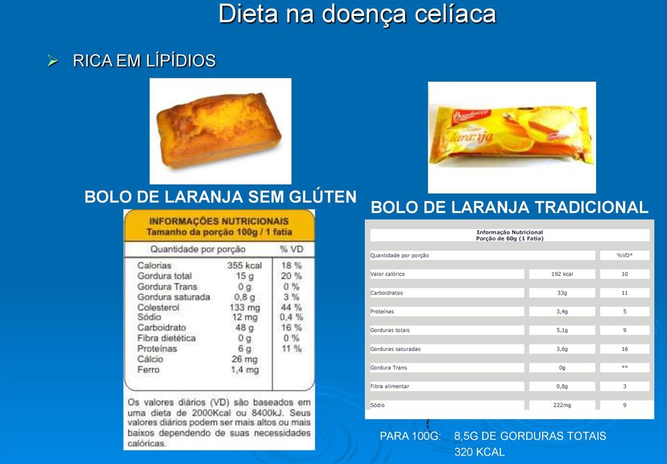 kcal 10 Carboidratos 33g 11 Proteínas 3,4g 5 Gorduras totais 5,1g 9 Gorduras saturadas 3,6g 16