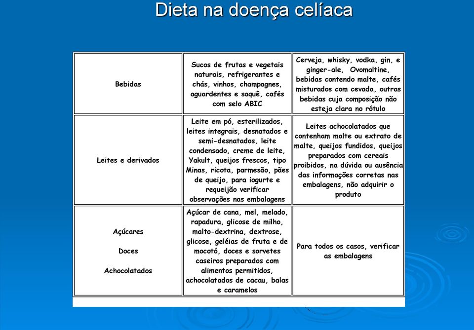 requeijão verificar observações nas embalagens Açúcar de cana, mel, melado, rapadura, glicose de milho, malto-dextrina, dextrose, glicose, geléias de fruta e de mocotó, doces e sorvetes caseiros