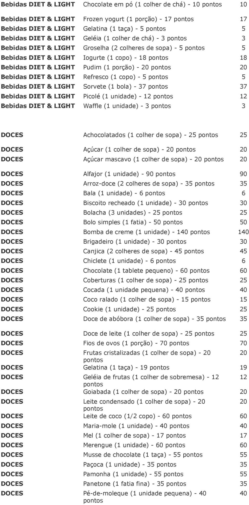 copo) - 5 5 Bebidas DIET & LIGHT Sorvete (1 bola) - 37 37 Bebidas DIET & LIGHT Picolé (1 unidade) - 12 12 Bebidas DIET & LIGHT Waffle (1 unidade) - 3 3 DOCES Achocolatados (1 colher de sopa) - 25 25