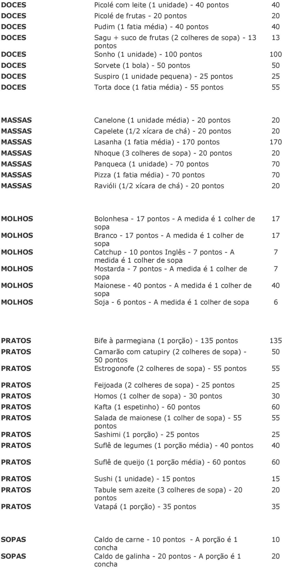 20 20 MASSAS Lasanha (1 fatia média) - 170 170 MASSAS Nhoque (3 colheres de sopa) - 20 20 MASSAS Panqueca (1 unidade) - 70 70 MASSAS Pizza (1 fatia média) - 70 70 MASSAS Ravióli (1/2 xícara de chá) -