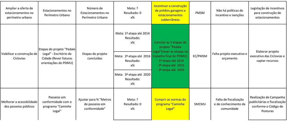 construção de Ciclovias Etapas do projeto "Pedale Legal" - Escritório da Cidade (Rever futuras orientações do PDMU) Etapas do projeto concluídas 1ª etapa até 2014 2ª etapa até 2016 3ª etapa até 2020