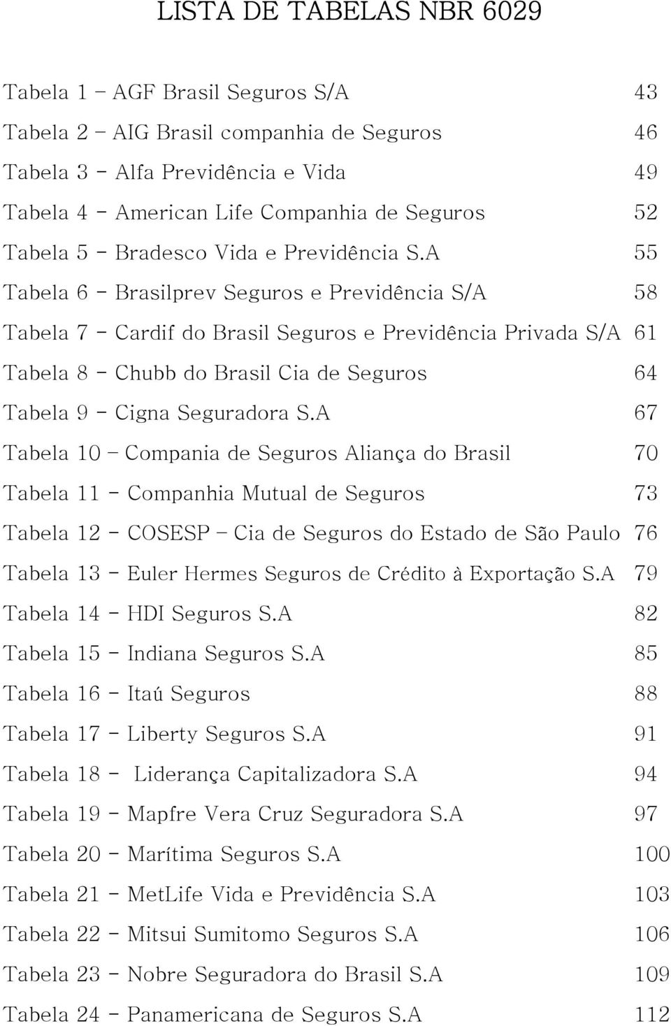 A 55 Tabela 6 - Brasilprev Seguros e Previdência S/A 58 Tabela 7 - Cardif do Brasil Seguros e Previdência Privada S/A 61 Tabela 8 - Chubb do Brasil Cia de Seguros 64 Tabela 9 - Cigna Seguradora S.