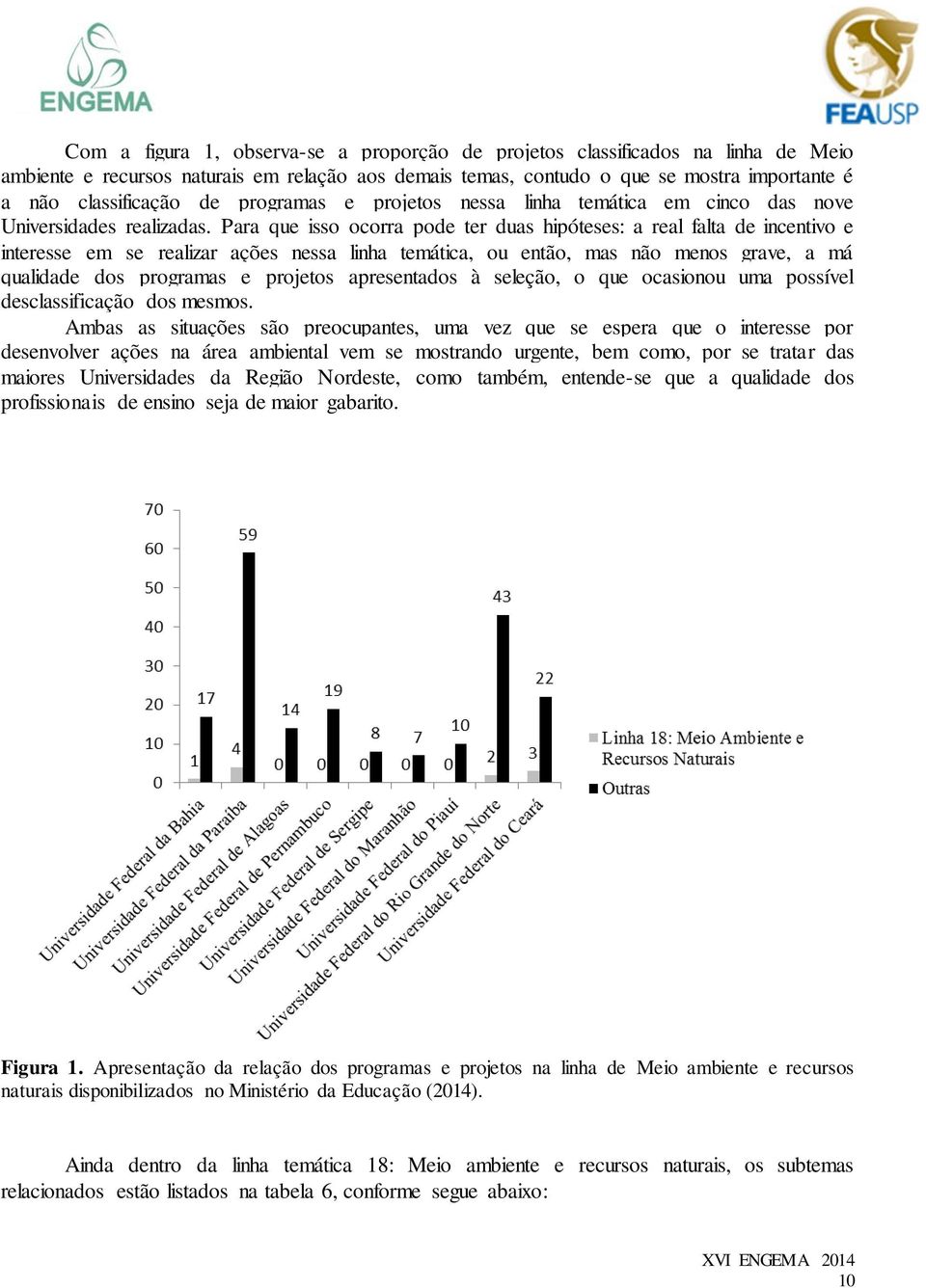 Para que isso ocorra pode ter duas hipóteses: a real falta de incentivo e interesse em se realizar ações nessa linha temática, ou então, mas não menos grave, a má qualidade dos programas e projetos