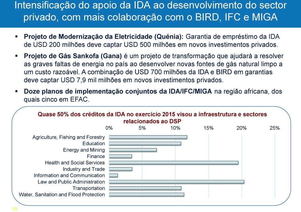 Projeto de Gás Sankofa (Gana) é um projeto de transformação que ajudará a resolver as graves faltas de energia no país ao desenvolver novas fontes de gás natural limpo a um custo razoável.