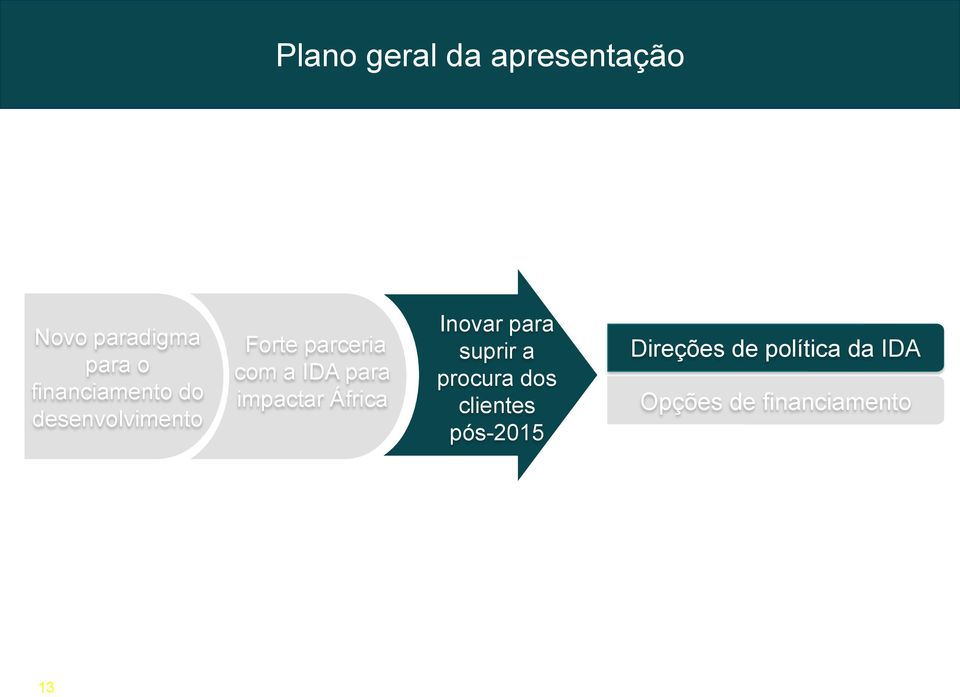 para impactar África Inovar para suprir a procura dos