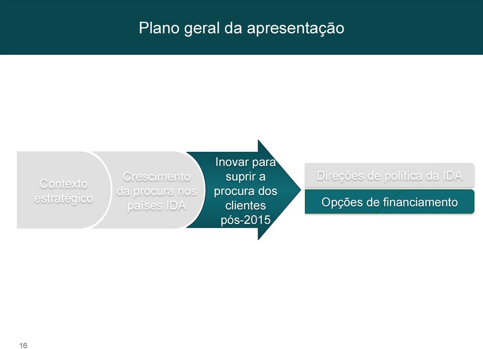 IDA Inovar para suprir a procura dos clientes