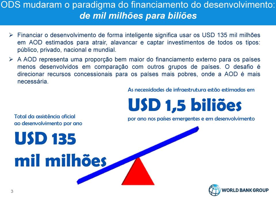 A AOD representa uma proporção bem maior do financiamento externo para os países menos desenvolvidos em comparação com outros grupos de países.