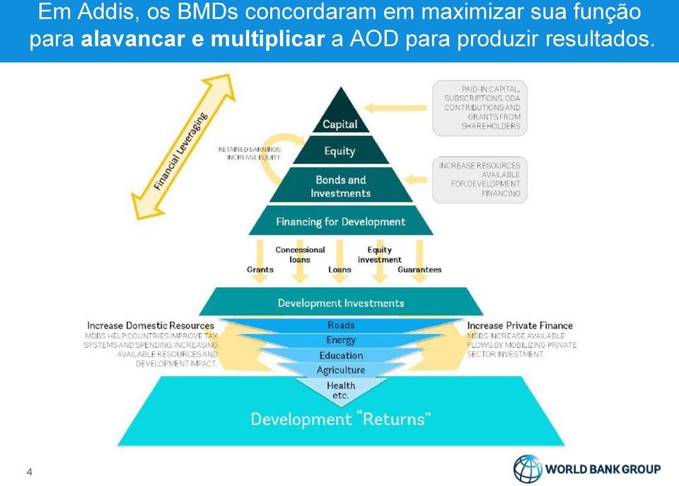 função para alavancar e