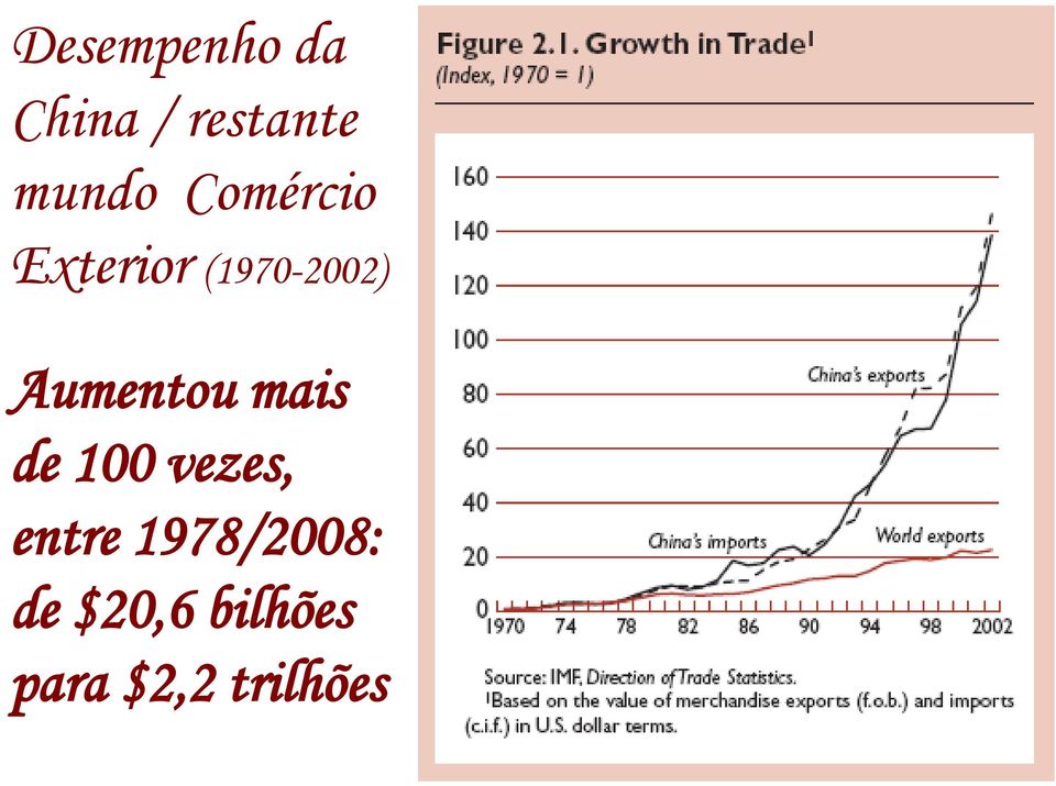 Aumentou mais de 100 vezes, entre