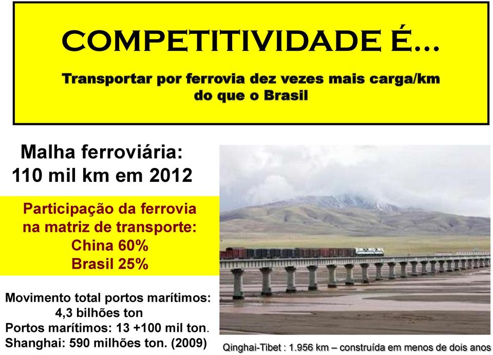 mil km em 2012 Participação da ferrovia na matriz de transporte: China 60% Brasil 25%