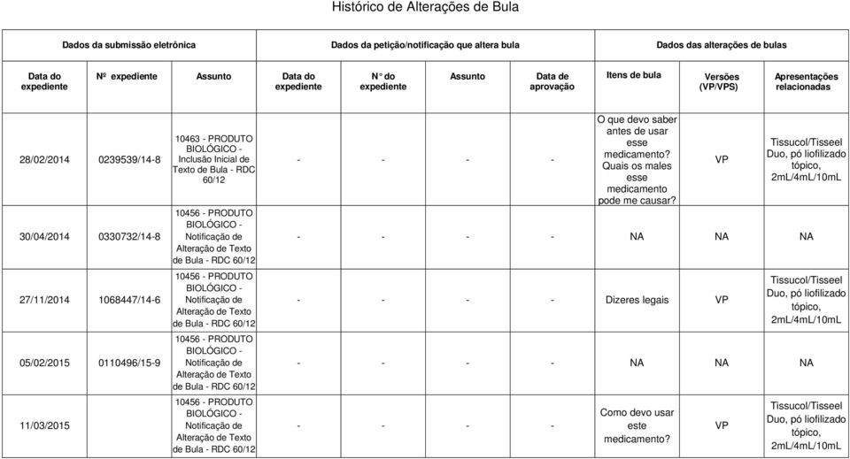 11/03/2015 10463 - PRODUTO BIOLÓGICO - Inclusão Inicial de Texto de Bula - RDC 60/12 10456 - PRODUTO BIOLÓGICO - Notificação de Alteração de Texto de Bula - RDC 60/12 10456 - PRODUTO BIOLÓGICO -