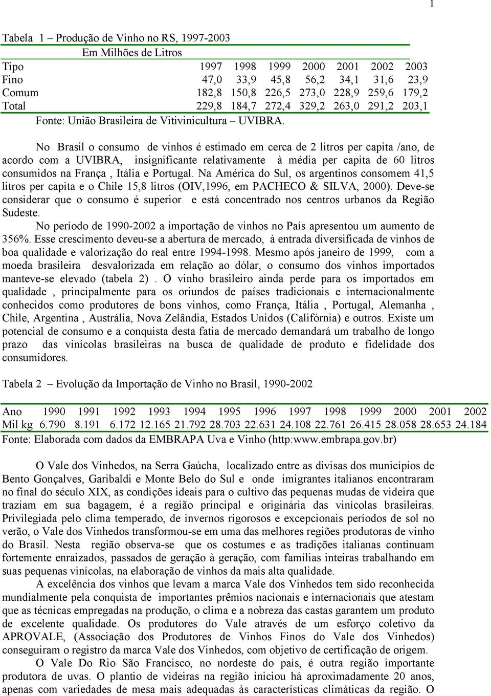 No Brasil o consumo de vinhos é estimado em cerca de 2 litros per capita /ano, de acordo com a UVIBRA, insignificante relativamente à média per capita de 60 litros consumidos na França, Itália e