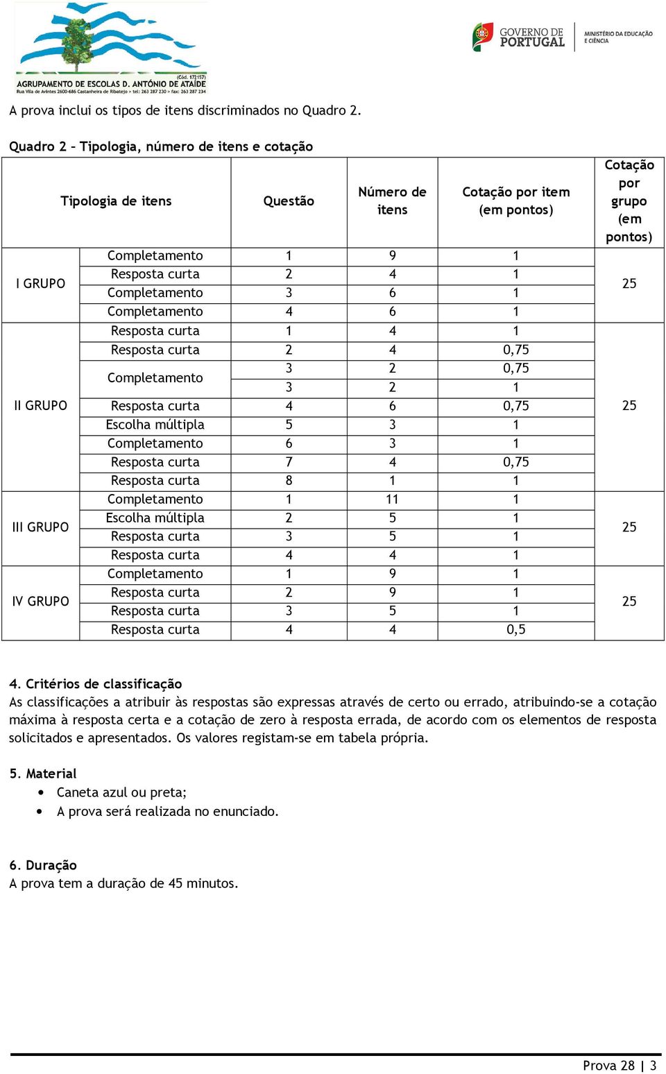 Completamento 3 6 1 Completamento 4 6 1 Resposta curta 1 4 1 Resposta curta 2 4 0,75 Completamento 3 2 0,75 3 2 1 Resposta curta 4 6 0,75 Escolha múltipla 5 3 1 Completamento 6 3 1 Resposta curta 7 4