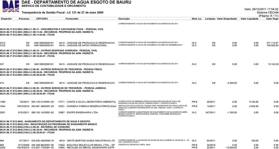 IS-C 0/0 0,00 0,00 277.113,87 3122 0/0 046139952000191 6416 - UNIDADE DE APOIO OPERACIONAL CORRESPONDENTE A FOLHA DE PAGAMENTO DO MÊS DE DEZEMBRO/2011. IS-C 0/0 0,00 0,00 100.000,00 05.01.06.17.512.