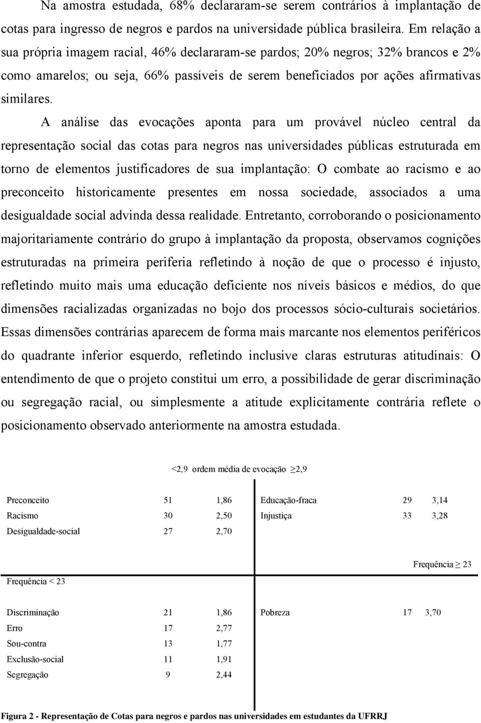 A análise das evocações aponta para um provável núcleo central da representação social das cotas para negros nas universidades públicas estruturada em torno de elementos justificadores de sua