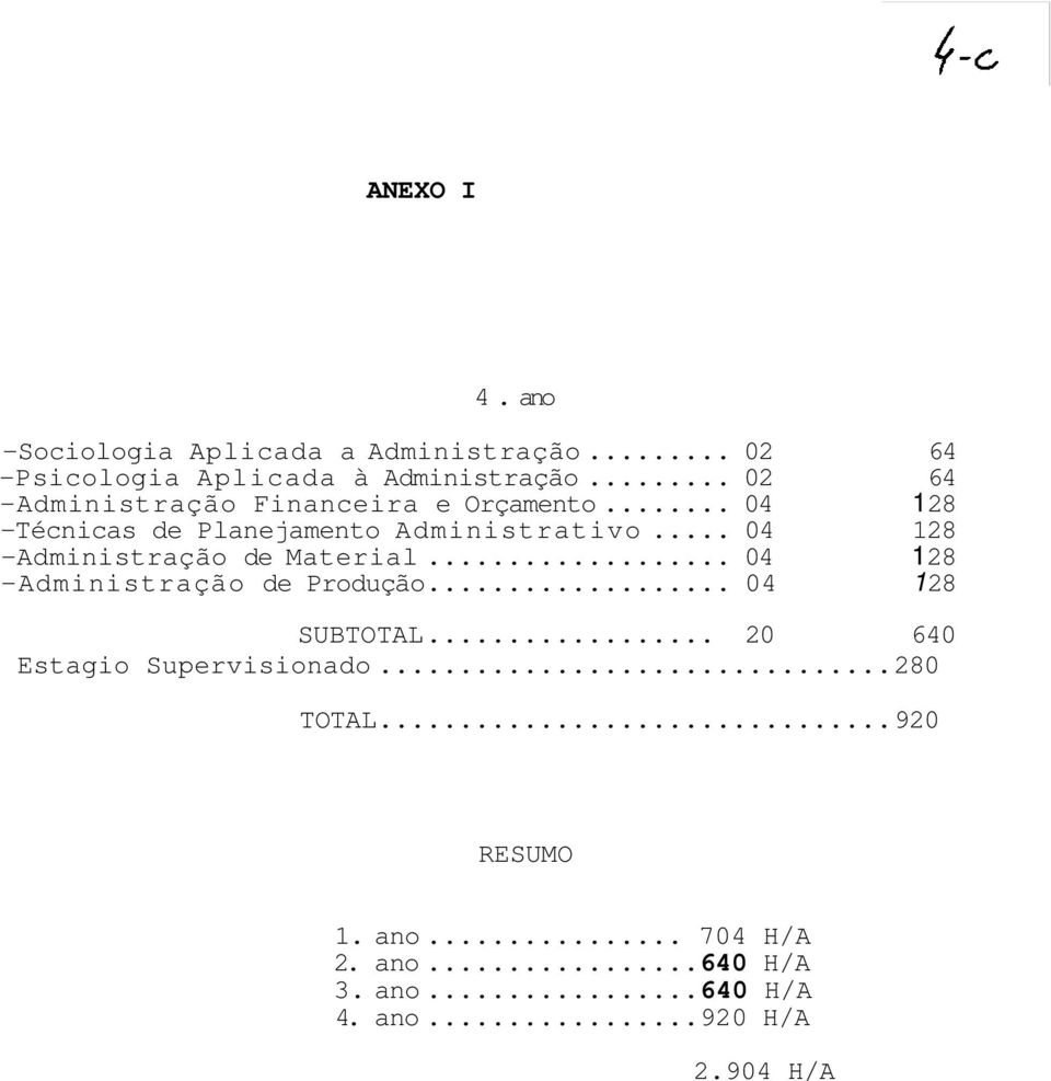 .. 04 128 -Administração de Material... 04 128 -Administração de Produção... 04 128 SUBTOTAL.