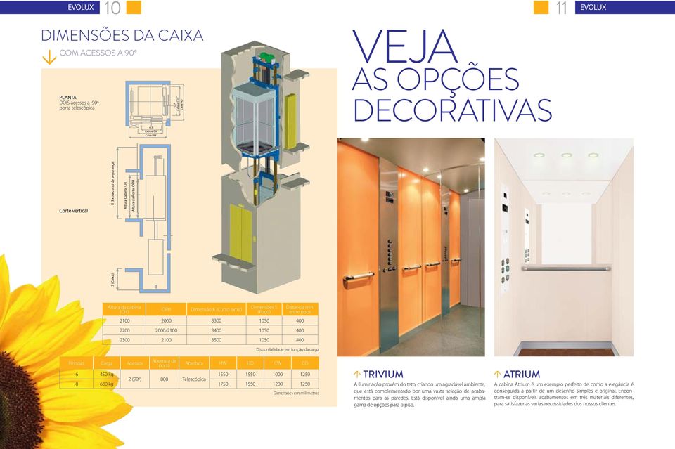 entre pisos 2100 2000 3300 1050 400 2200 2000/2100 3400 1050 400 2300 2100 3500 1050 400 Abertura de porta Disponibilidade em função da carga Abertura HW HD CW CD 6 450 kg 1550 1550 1000 1250 2 (90º)