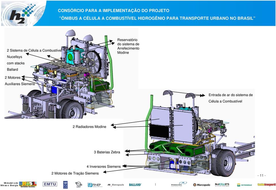 Siemens Entrada de ar do sistema de Célula a Combustível 2 Radiadores