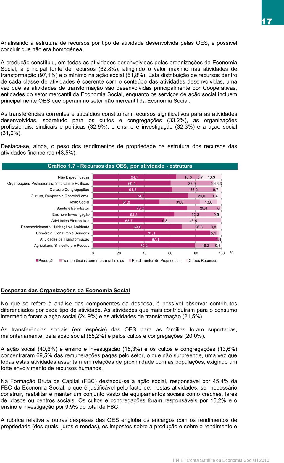 (97,1) e o mínimo na ação social (51,8).