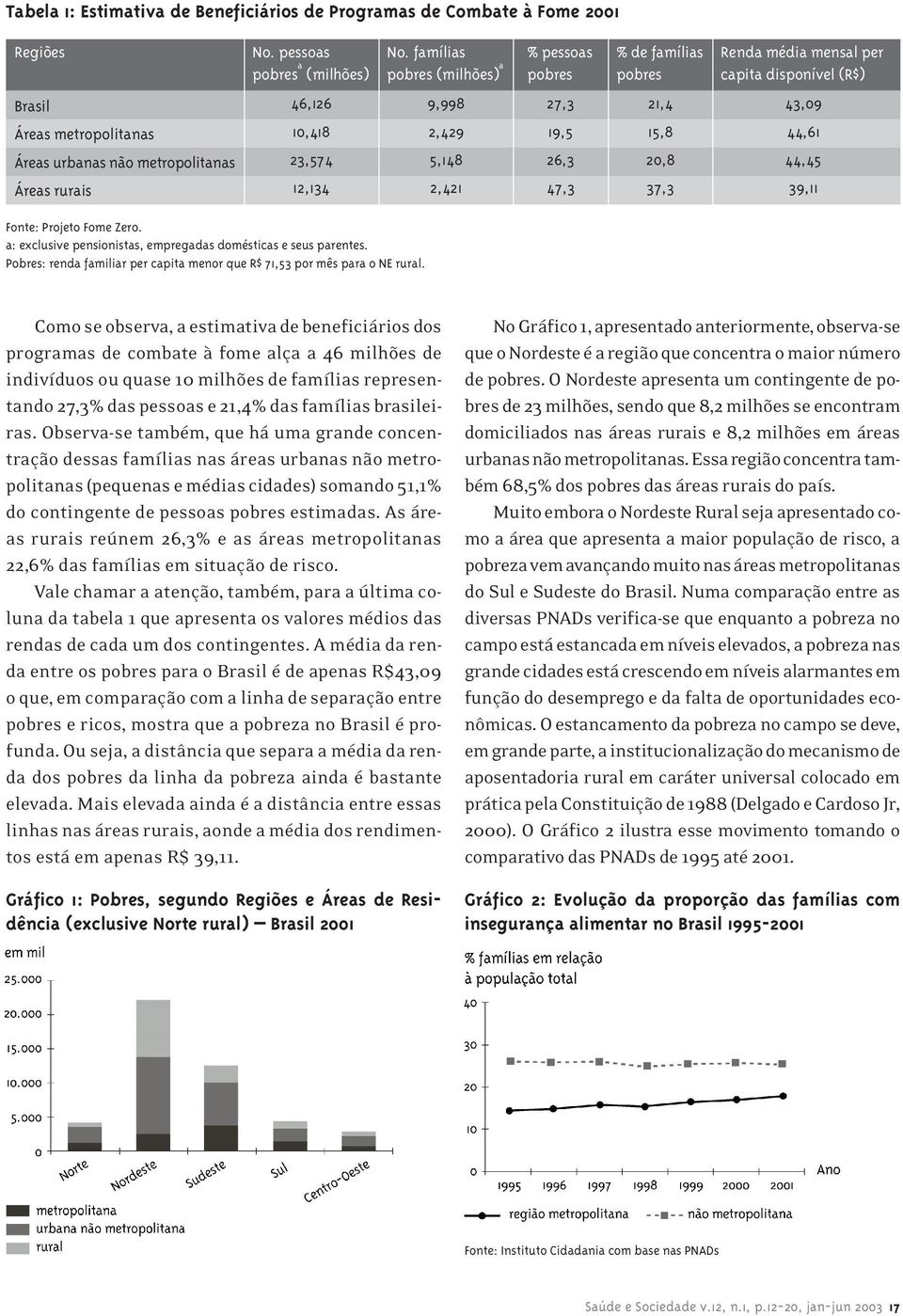 metropolitanas Áreas urbanas não metropolitanas Áreas rurais 9,998 2,429 5,148 2,421 Fonte: Projeto Fome Zero. a: exclusive pensionistas, empregadas domésticas e seus parentes.