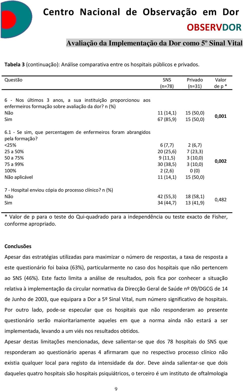 1 - Se sim, que percentagem de enfermeiros foram abrangidos pela formação?