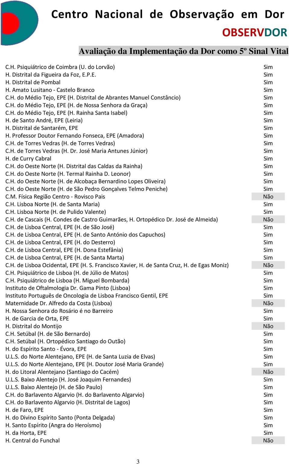 Distrital de Santarém, EPE H. Professor Doutor Fernando Fonseca, EPE (Amadora) C.H. de Torres Vedras (H. de Torres Vedras) C.H. de Torres Vedras (H. Dr. José Maria Antunes Júnior) H.