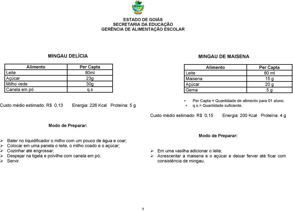 Custo médio estimado: R$ 0,15 Energia: 200 Kcal Proteína: 4 g Bater no liquidificador o milho com um pouco de água e coar; Colocar em uma panela o leite,