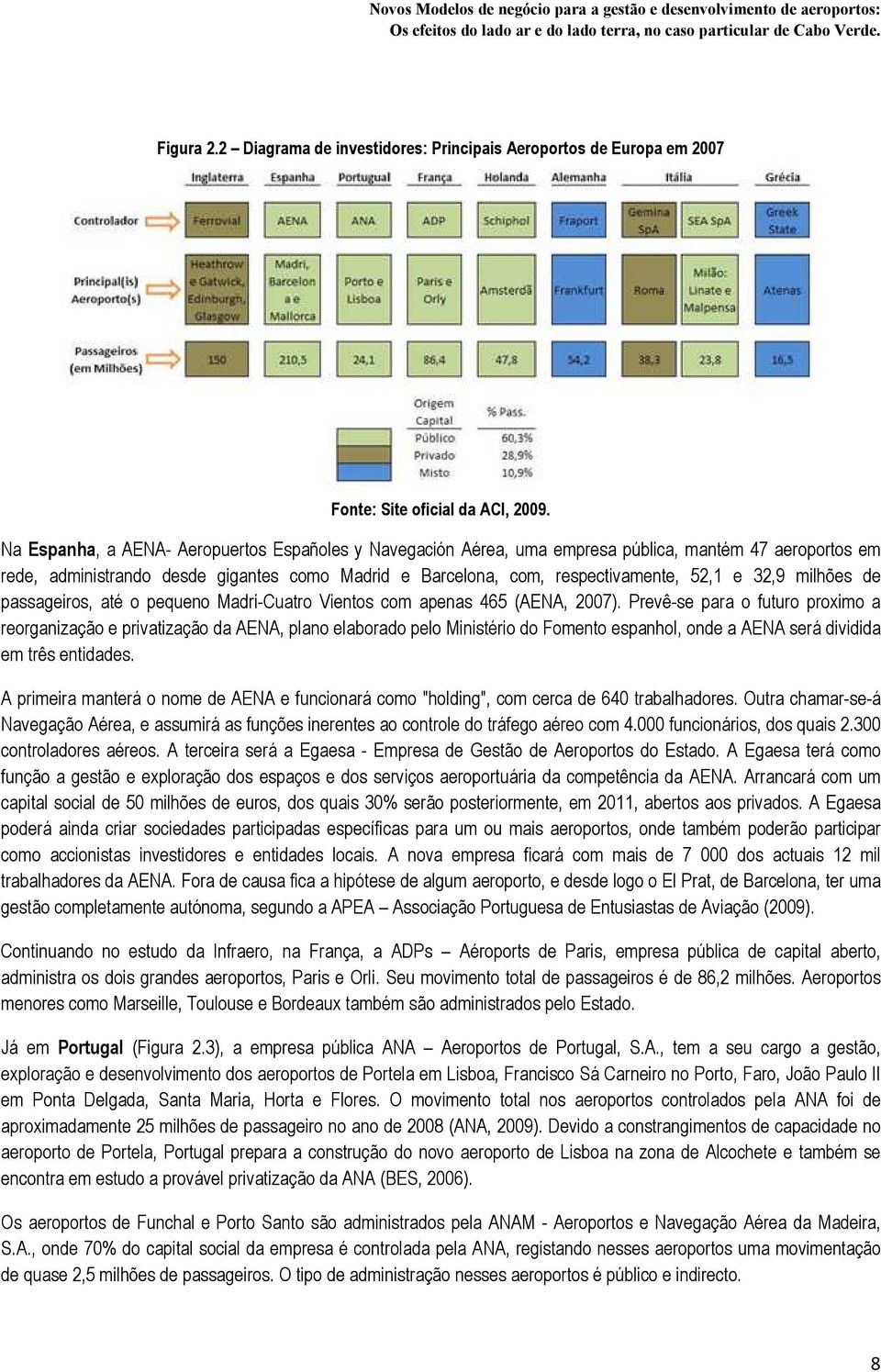 32,9 milhões de passageiros, até o pequeno Madri-Cuatro Vientos com apenas 465 (AENA, 2007).