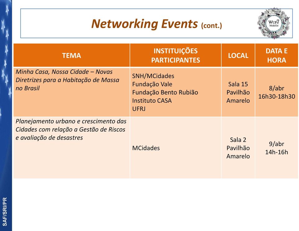 Habitação de Massa no Brasil SNH/MCidades Fundação Vale Fundação Bento Rubião