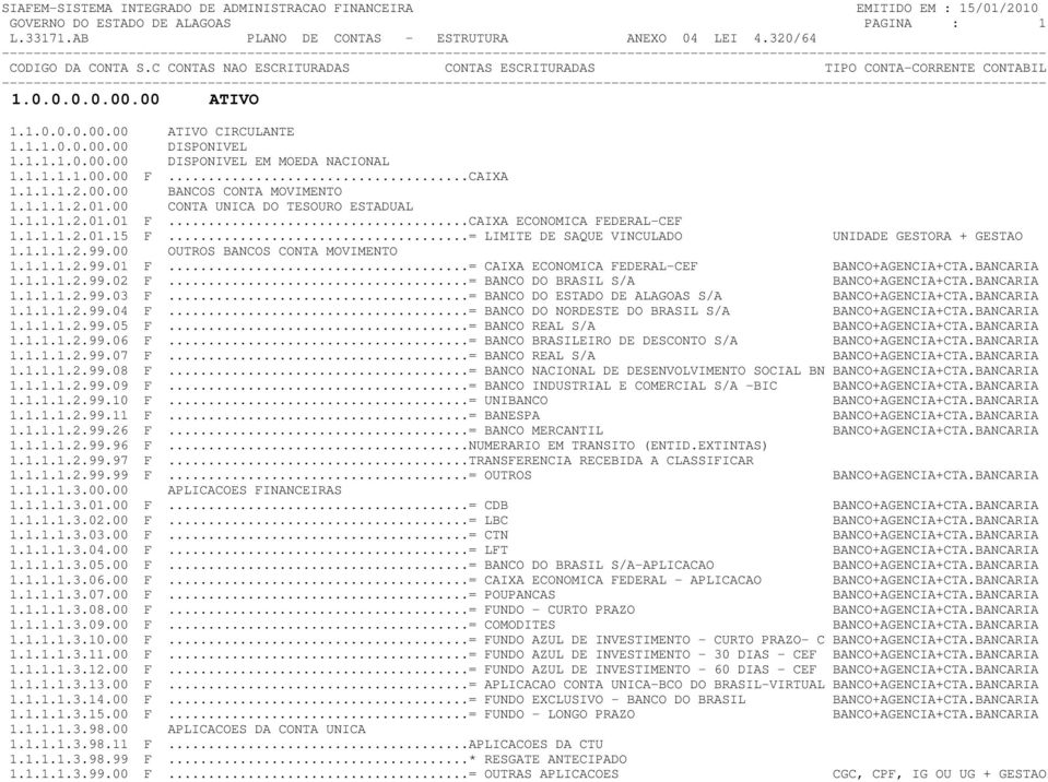 1.1.1.2.99.00 OUTROS BANCOS CONTA MOVIMENTO 1.1.1.1.2.99.01 F...= CAIXA ECONOMICA FEDERAL-CEF BANCO+AGENCIA+CTA.BANCARIA 1.1.1.1.2.99.02 F...= BANCO DO BRASIL S/A BANCO+AGENCIA+CTA.BANCARIA 1.1.1.1.2.99.03 F.