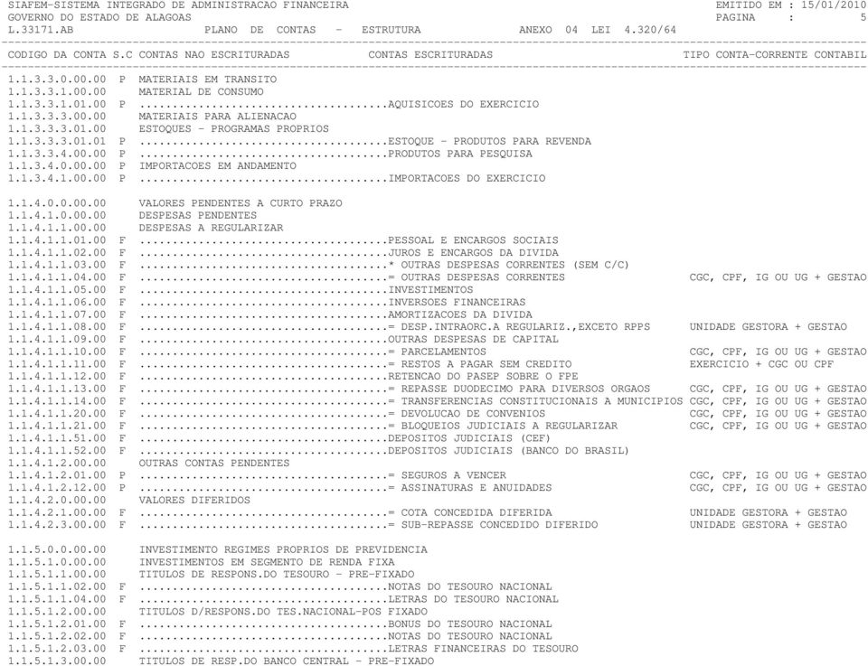 1.4.0.0.00.00 VALORES PENDENTES A CURTO PRAZO 1.1.4.1.0.00.00 DESPESAS PENDENTES 1.1.4.1.1.00.00 DESPESAS A REGULARIZAR 1.1.4.1.1.01.00 F...PESSOAL E ENCARGOS SOCIAIS 1.1.4.1.1.02.00 F...JUROS E ENCARGOS DA DIVIDA 1.