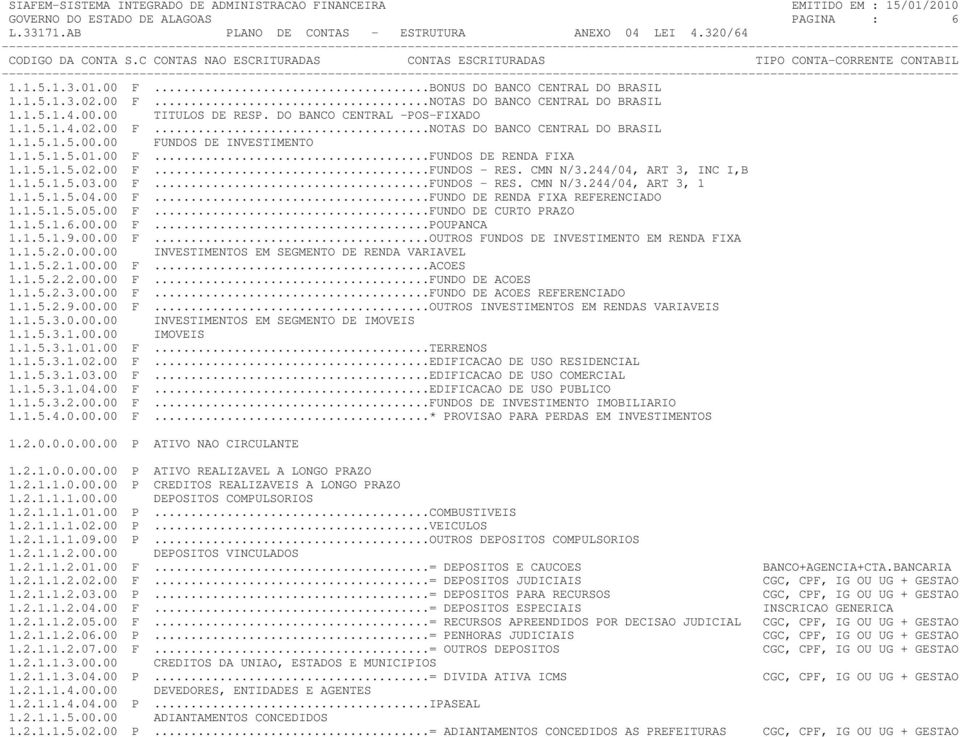 CMN N/3.244/04, ART 3, INC I,B 1.1.5.1.5.03.00 F...FUNDOS - RES. CMN N/3.244/04, ART 3, 1 1.1.5.1.5.04.00 F...FUNDO DE RENDA FIXA REFERENCIADO 1.1.5.1.5.05.00 F...FUNDO DE CURTO PRAZO 1.1.5.1.6.00.00 F...POUPANCA 1.