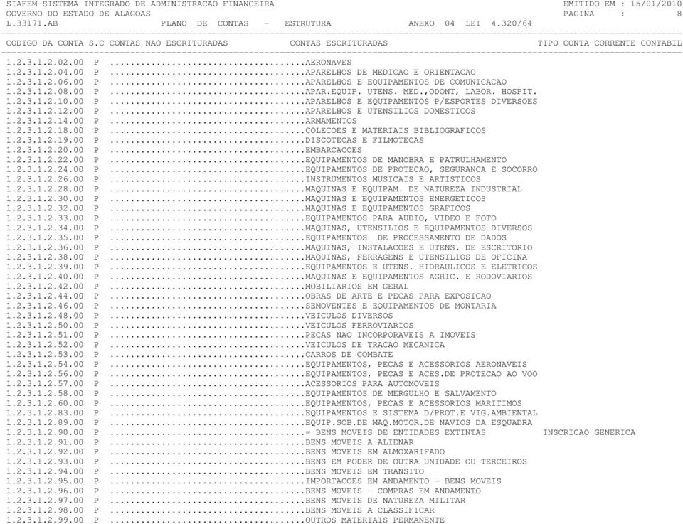 2.3.1.2.18.00 P...COLECOES E MATERIAIS BIBLIOGRAFICOS 1.2.3.1.2.19.00 P...DISCOTECAS E FILMOTECAS 1.2.3.1.2.20.00 P...EMBARCACOES 1.2.3.1.2.22.00 P...EQUIPAMENTOS DE MANOBRA E PATRULHAMENTO 1.2.3.1.2.24.