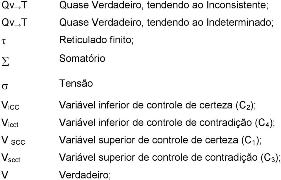 certeza (C 2 ); V icct Variável inferior de controle de contradição (C 4 ); V SCC Variável