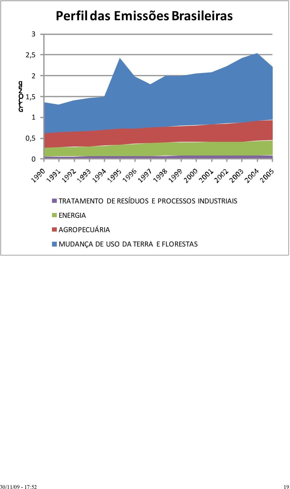 PROCESSOS INDUSTRIAIS ENERGIA AGROPECUÁRIA