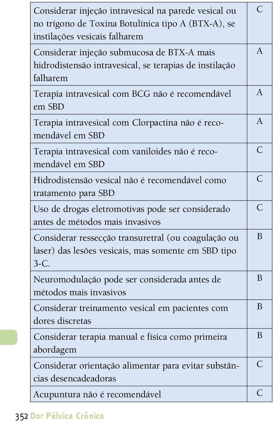em SD Hidrodistensão vesical não é recomendável como tratamento para SD Uso de drogas eletromotivas pode ser considerado antes de métodos mais invasivos onsiderar ressecção transuretral (ou