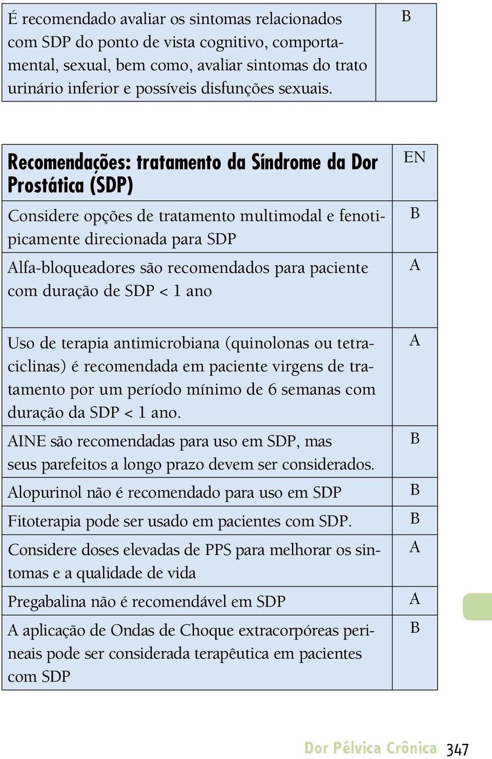 duração de SDP < 1 ano Uso de terapia antimicrobiana (quinolonas ou tetraciclinas) é recomendada em paciente virgens de tratamento por um período mínimo de 6 semanas com duração da SDP < 1 ano.