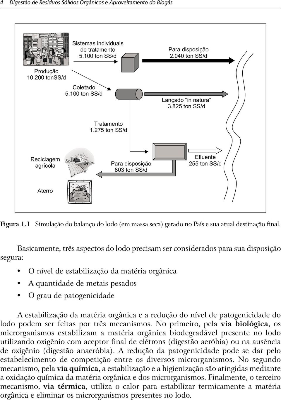 1 Simulação do balanço do lodo (em massa seca) gerado no País e sua atual destinação final.